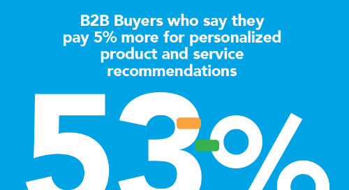 3 B2B Buying Trends You Need to Know