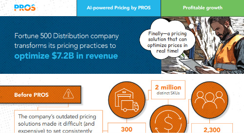 Fortune 500 distribution company transforms its pricing practices to optimize $7.2B in revenue infographic