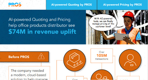 AI-powered Quoting and Pricing help office products distributor see $74M in revenue uplift
