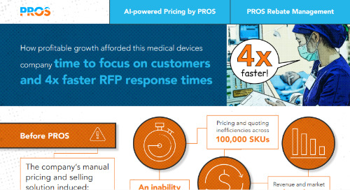 How profitable growth afforded this medical devices company time to focus on customers and 4x faster RFP response times infographic