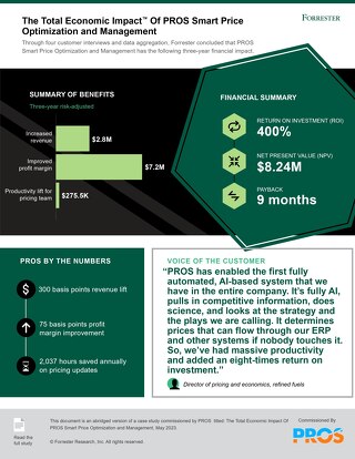 The Total Economic Impact™ Of PROS Smart Price Optimization and Management Infographic